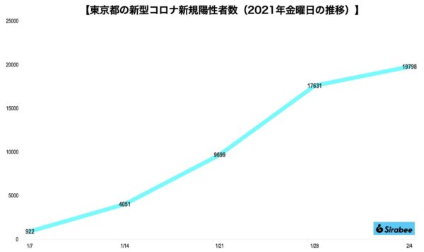 新型コロナウイルス