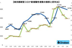 新型コロナウイルス