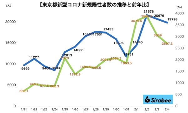 新型コロナウイルス