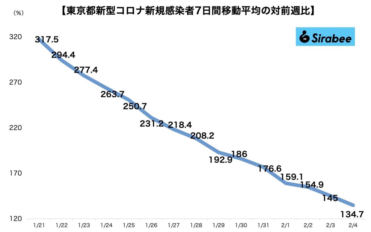 新型コロナウイルス