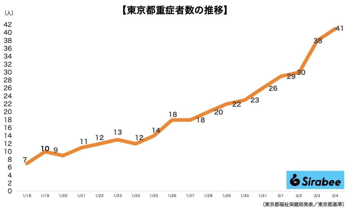 新型コロナウイルス