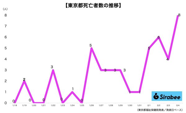 新型コロナウイルス