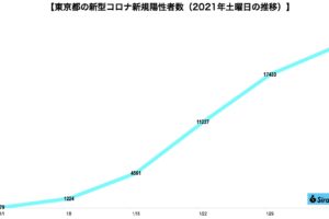 sirabee20220205corona1