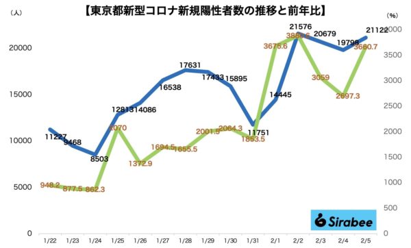 新型コロナウイルス