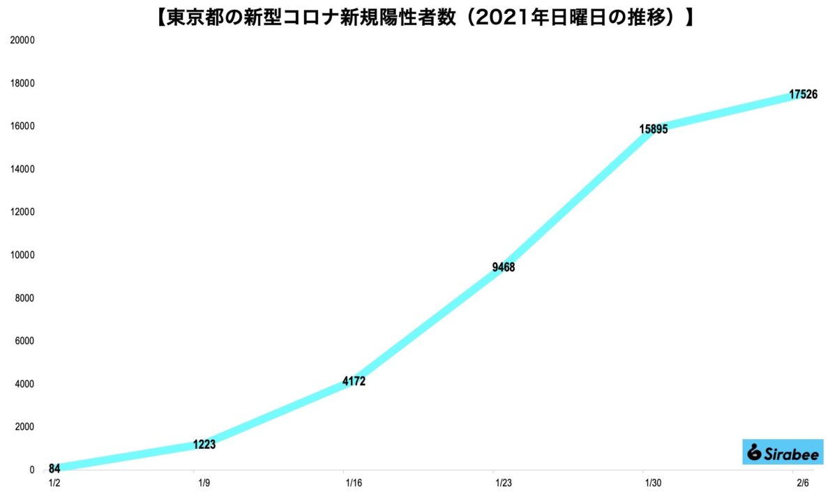 新型コロナウイルス