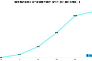 新型コロナウイルス