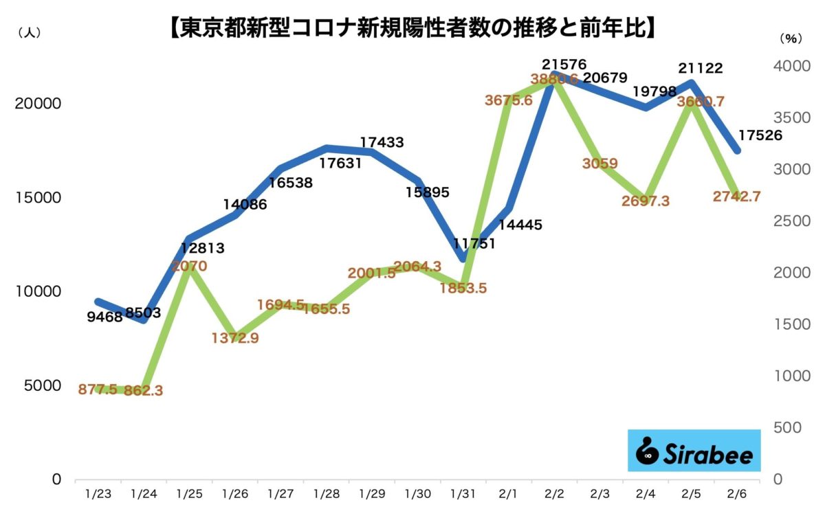 新型コロナウイルス