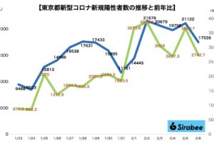 新型コロナウイルス