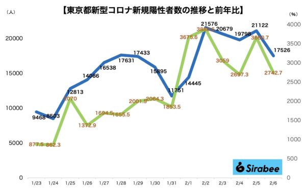 新型コロナウイルス