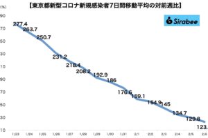 新型コロナウイルス