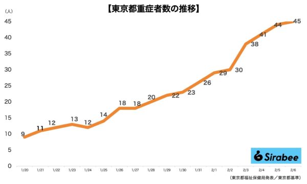 新型コロナウイルス