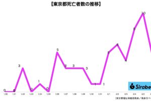 新型コロナウイルス