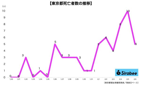 新型コロナウイルス