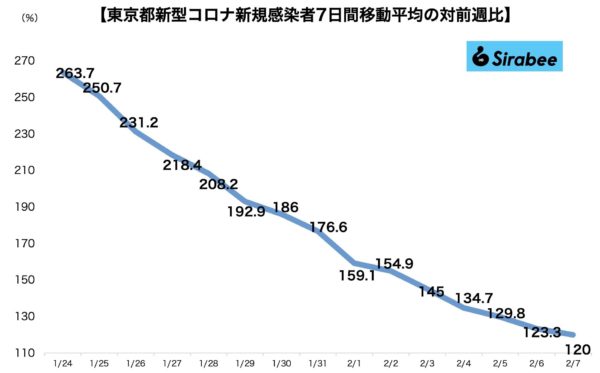 新型コロナウイルス