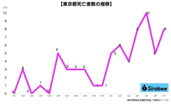 新型コロナウイルス