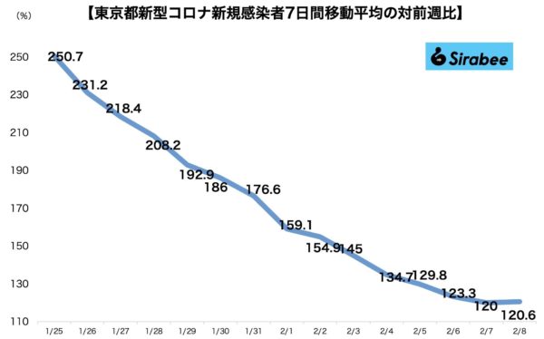 新型コロナウイルス