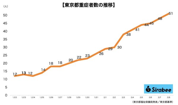 新型コロナウイルス