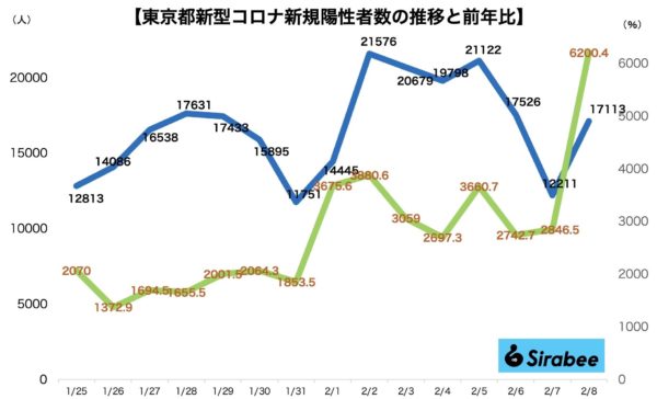 新型コロナウイルス