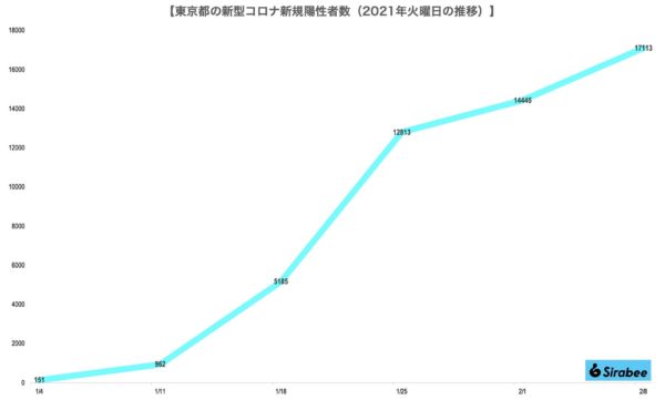 新型コロナウイルス