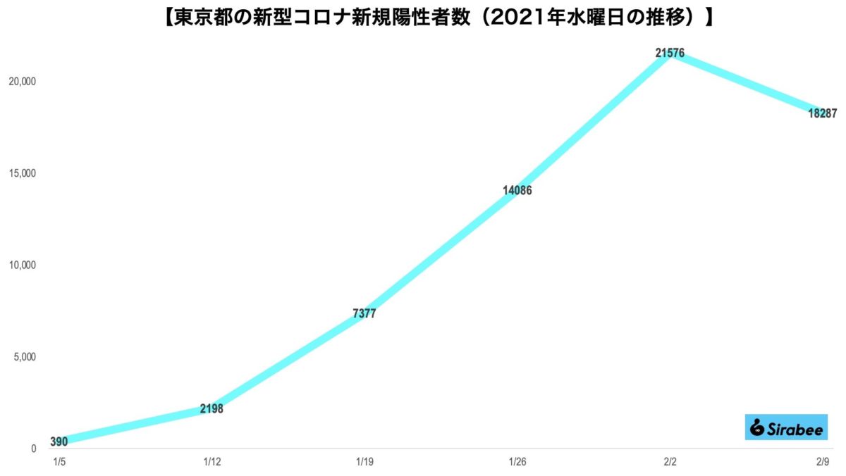 新型コロナウイルス