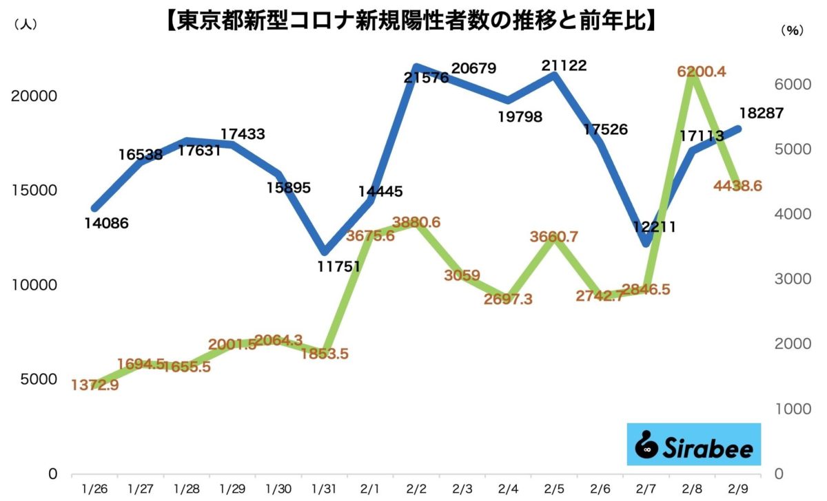 新型コロナウイルス