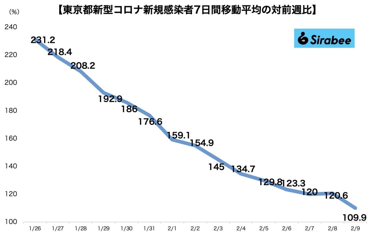 新型コロナウイルス