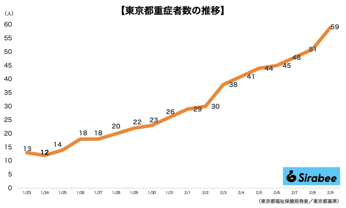 新型コロナウイルス