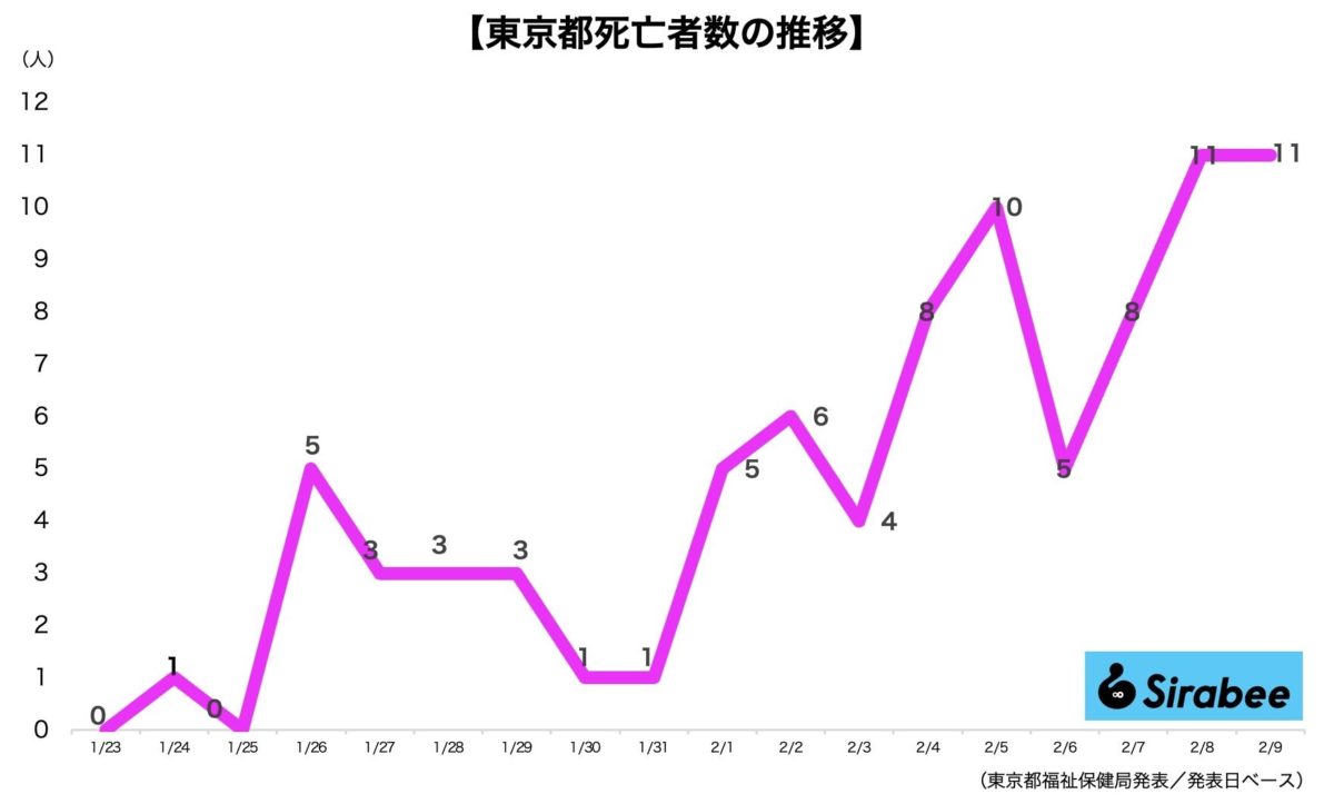 新型コロナウイルス