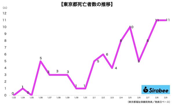 新型コロナウイルス