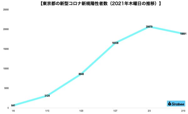 新型コロナウイルス