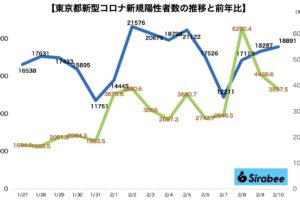 新型コロナウイルス