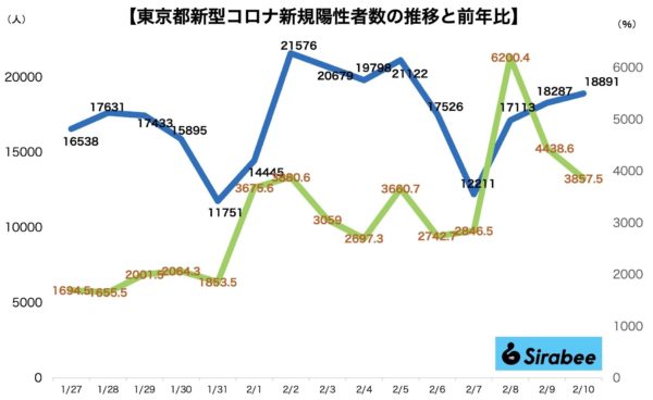 新型コロナウイルス