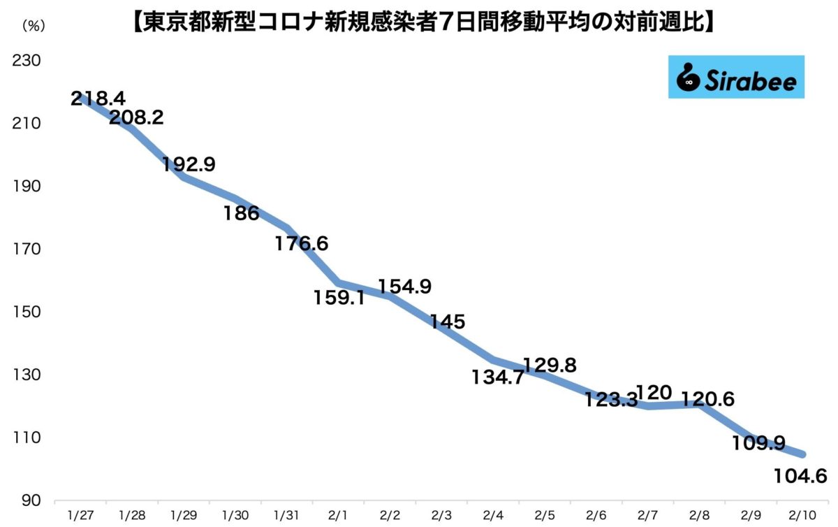 新型コロナウイルス