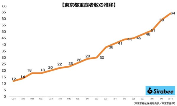 新型コロナウイルス