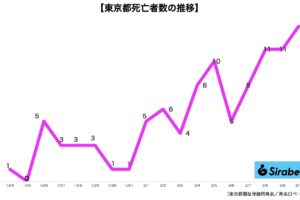 新型コロナウイルス