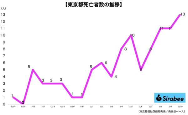 新型コロナウイルス