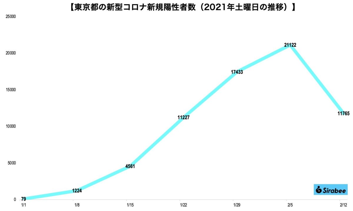 新型コロナウイルス