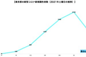 sirabee20220212corona1