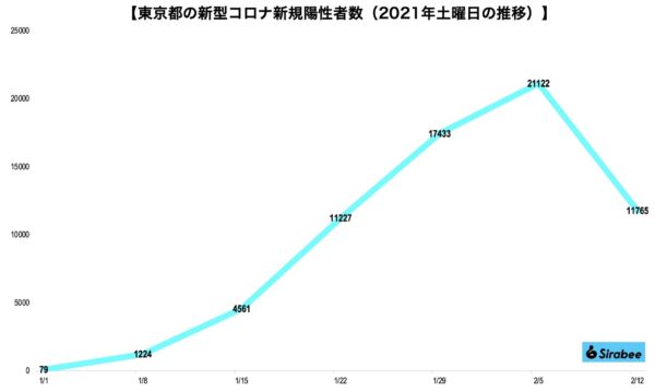 新型コロナウイルス