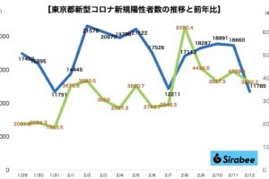 新型コロナウイルス