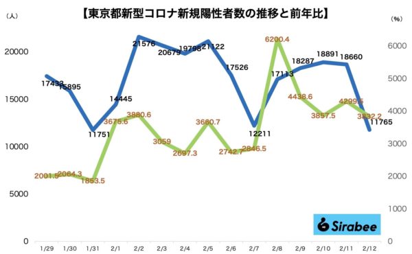 新型コロナウイルス