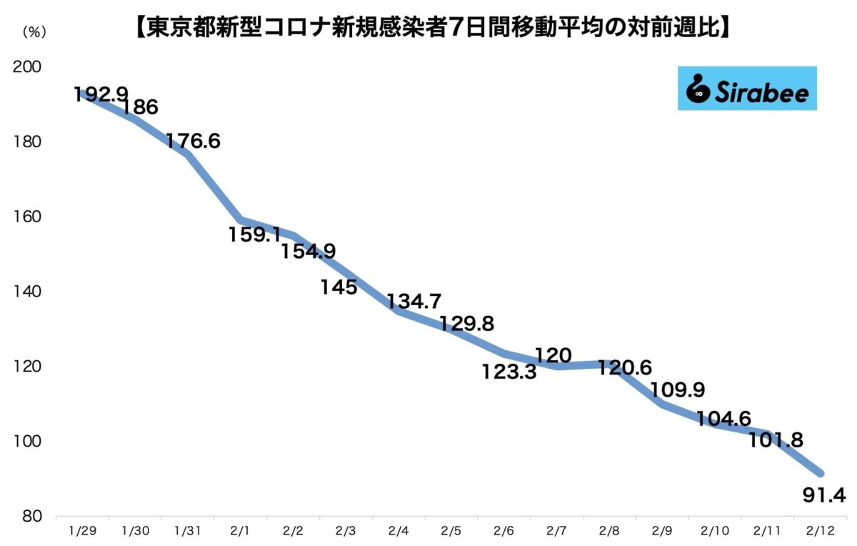 新型コロナウイルス