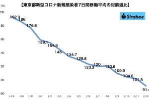 新型コロナウイルス