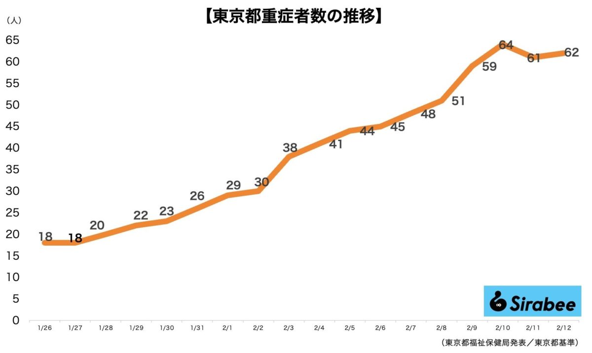 新型コロナウイルス