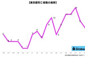 新型コロナウイルス