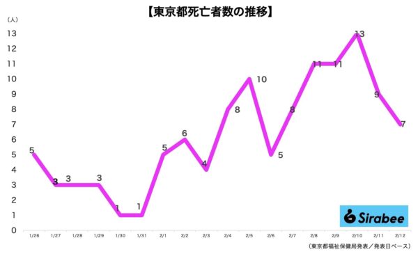 新型コロナウイルス