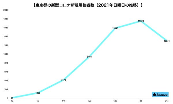 新型コロナウイルス