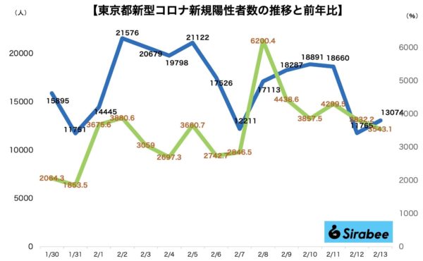 新型コロナウイルス