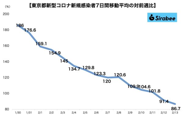 新型コロナウイルス