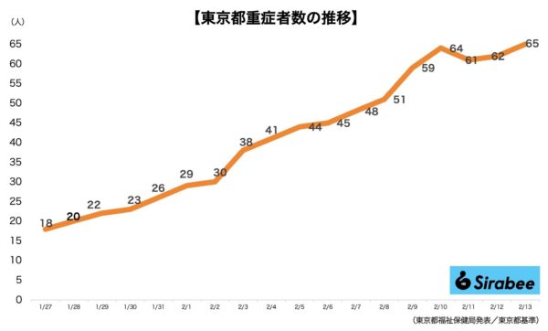 新型コロナウイルス